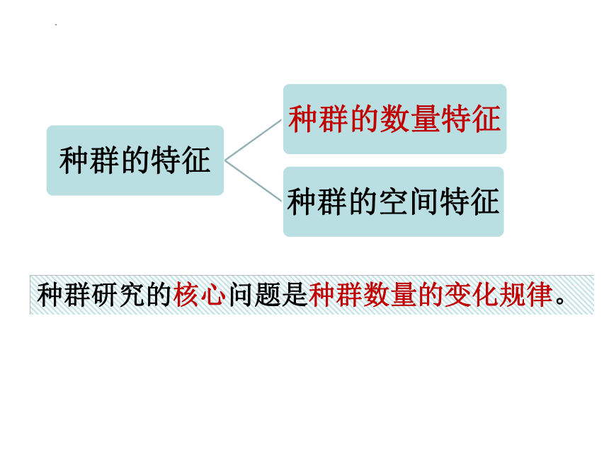 2022-2023学年高二上学期生物人教版必修3-4.2种群数量的变化课件（43张ppt）