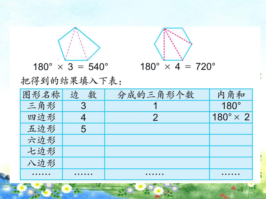 苏教版四下探索规律多边形的内角和课件（11张）