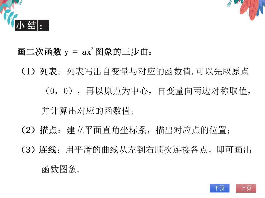 【北师大版】数学九(下) 2.2.1 二次函数y = ax2的图象与性质 同步练习本（课件版）