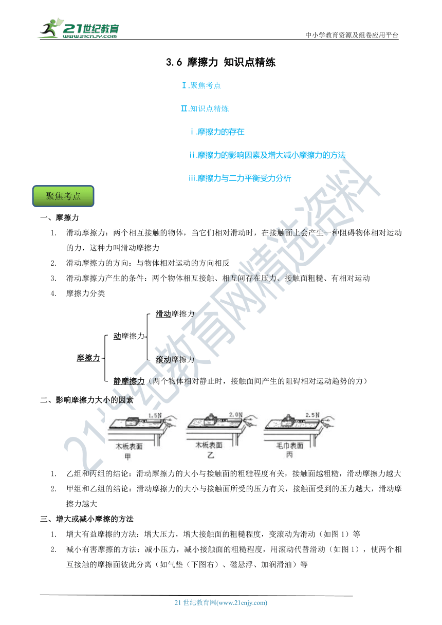 【7年级下册同步讲练测】3.6 摩擦力 知识点精练（含答案）