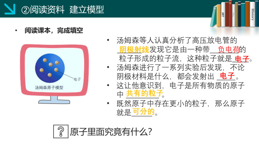 鲁教版（五四制）八年级化学  3.1.1  原子的结构   课件(共14张PPT)