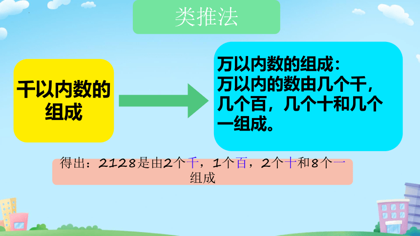 北师大版二年级下册数学3.3《拨一拨》（课件）(共20张PPT)