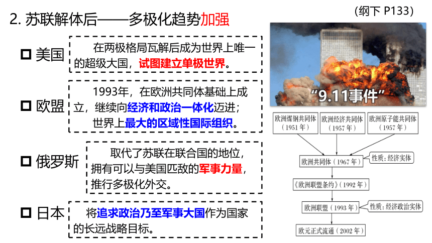 2023届高考一轮复习：第十一节 二战后的国际政治 课件（25张PPT）