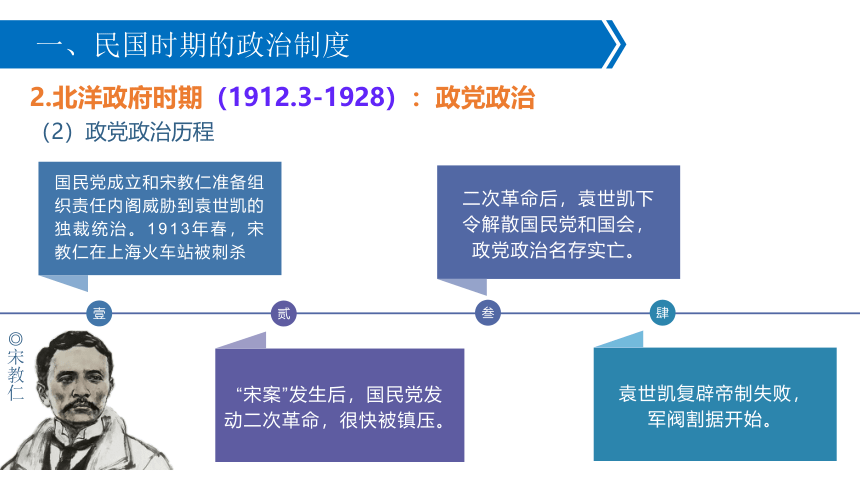 第3课 中国近代至当代政治制度的演变 课件（37张PPT）