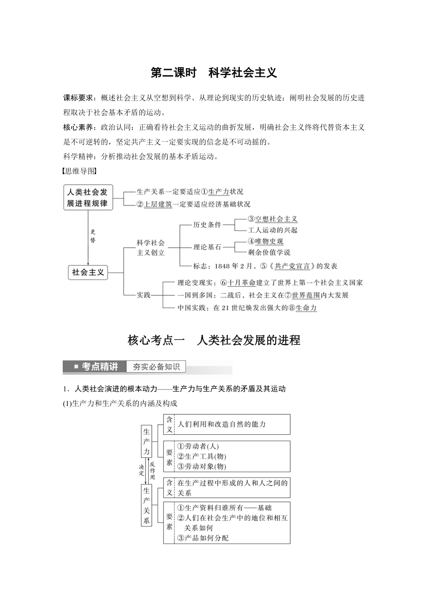2023年江苏高考思想政治大一轮复习必修1 第一课  第二课时　科学社会主义（学案+课时精练 word版含解析）