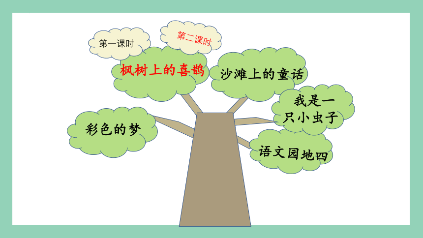 9 枫树上的喜鹊 说课课件(共25张PPT)