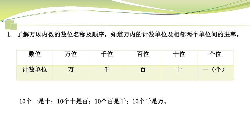 小学数学苏教版二年级下认识万以内数的单元复习课件(共27张PPT)