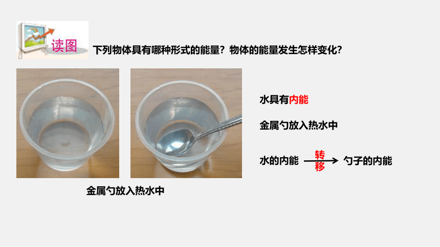 3.8 能量的转化与守恒(课件 27张PPT)