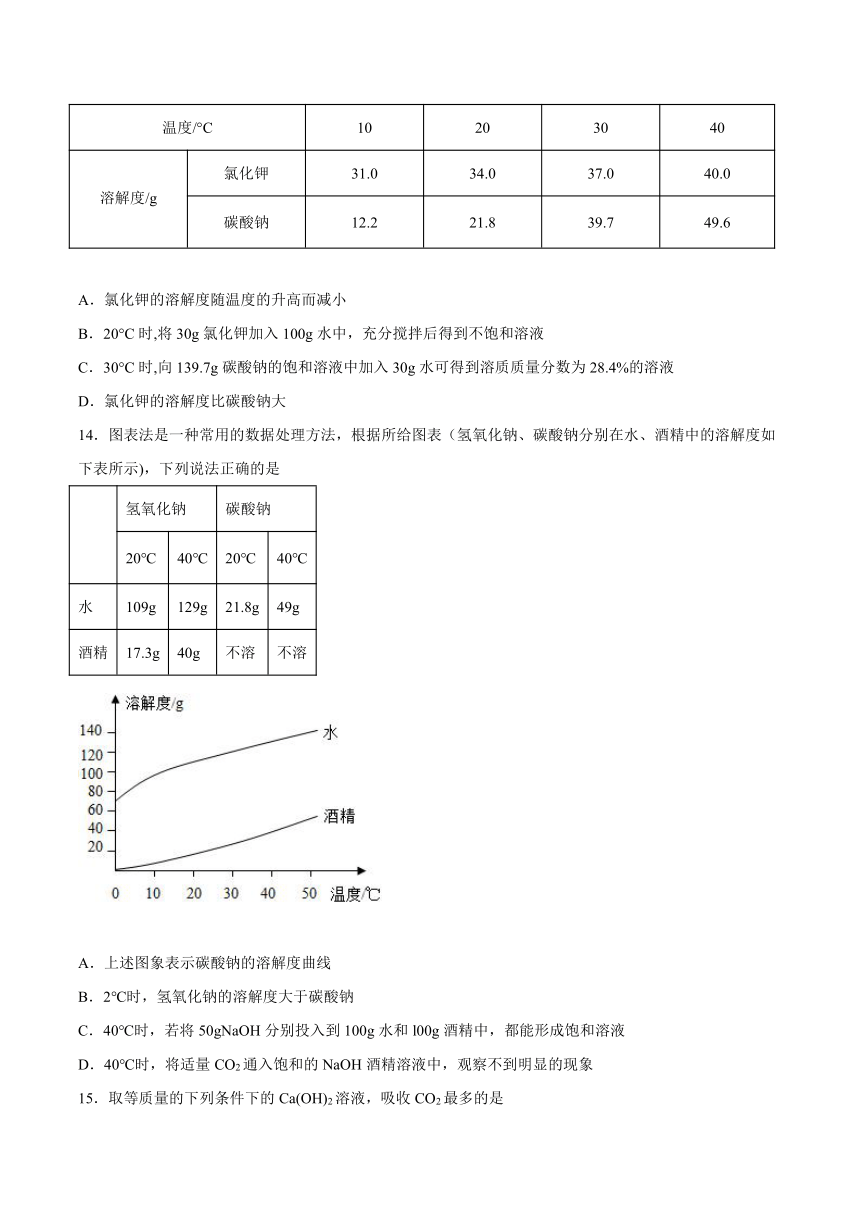 8.2海水“晒盐”课后练习—2021_2022学年九年级化学鲁教版下册（word版 含解析）