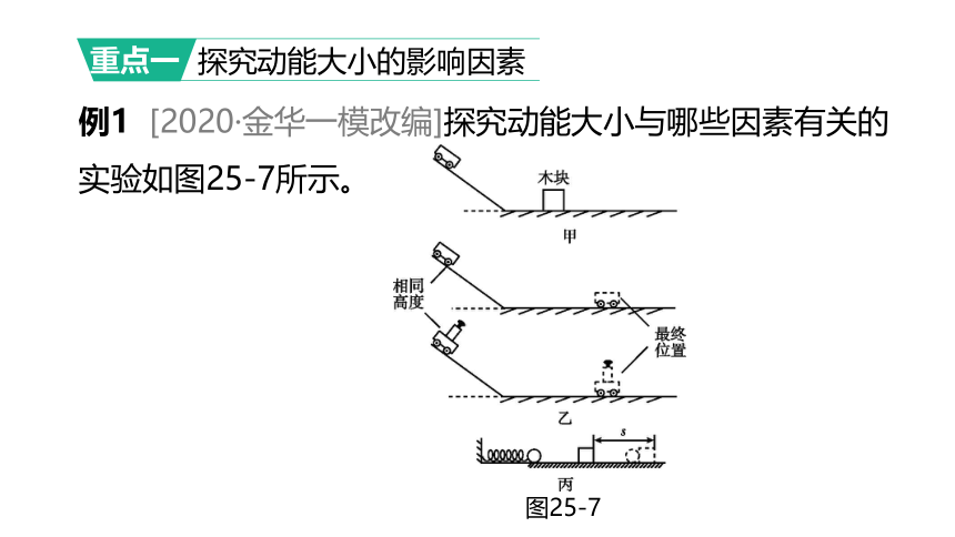 2022年浙江省中考科学一轮复习 第25课时　机械能（课件 36张PPT）