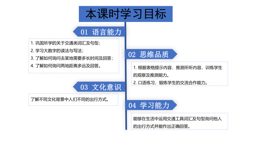 Unit 3 Section A 2a-2e 课件+内嵌音频（新目标七下Unit 3 How do you get to school?）