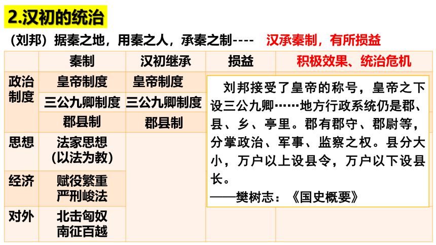 2021-2022学年纲要上册第4课 西汉和东汉——统一多民族封建国家的巩固课件（40张PPT）