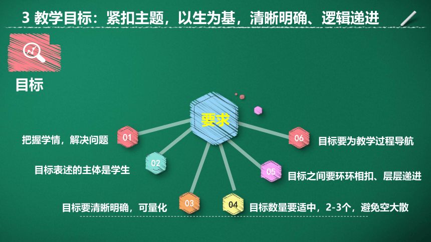 心理课程设计与实施的操作要点（课件）