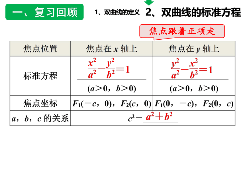 沪教版（上海）数学高二下册-12.5双曲线及其标准方程（课件）(共21张PPT)