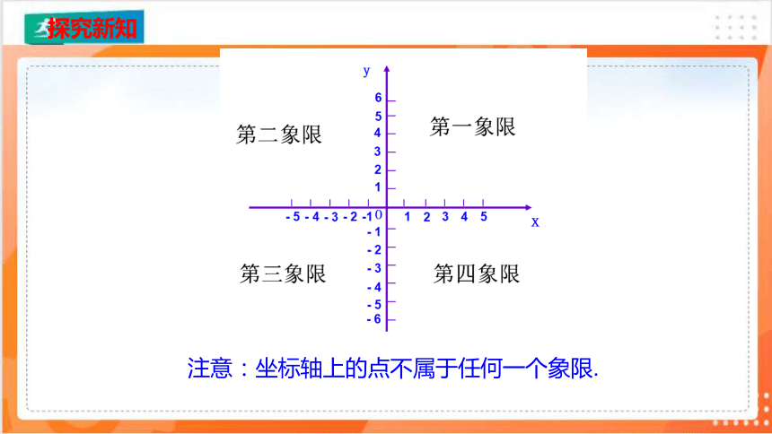 7.1.2 平面直角坐标系   课件（共20张PPT）
