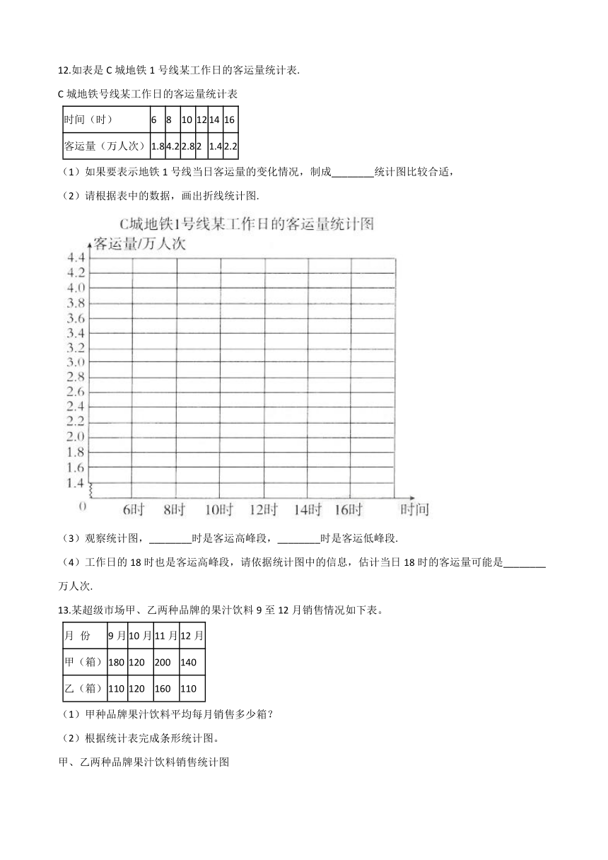五年级下册数学一课一练-6.1折线统计图 西师大版（含答案）