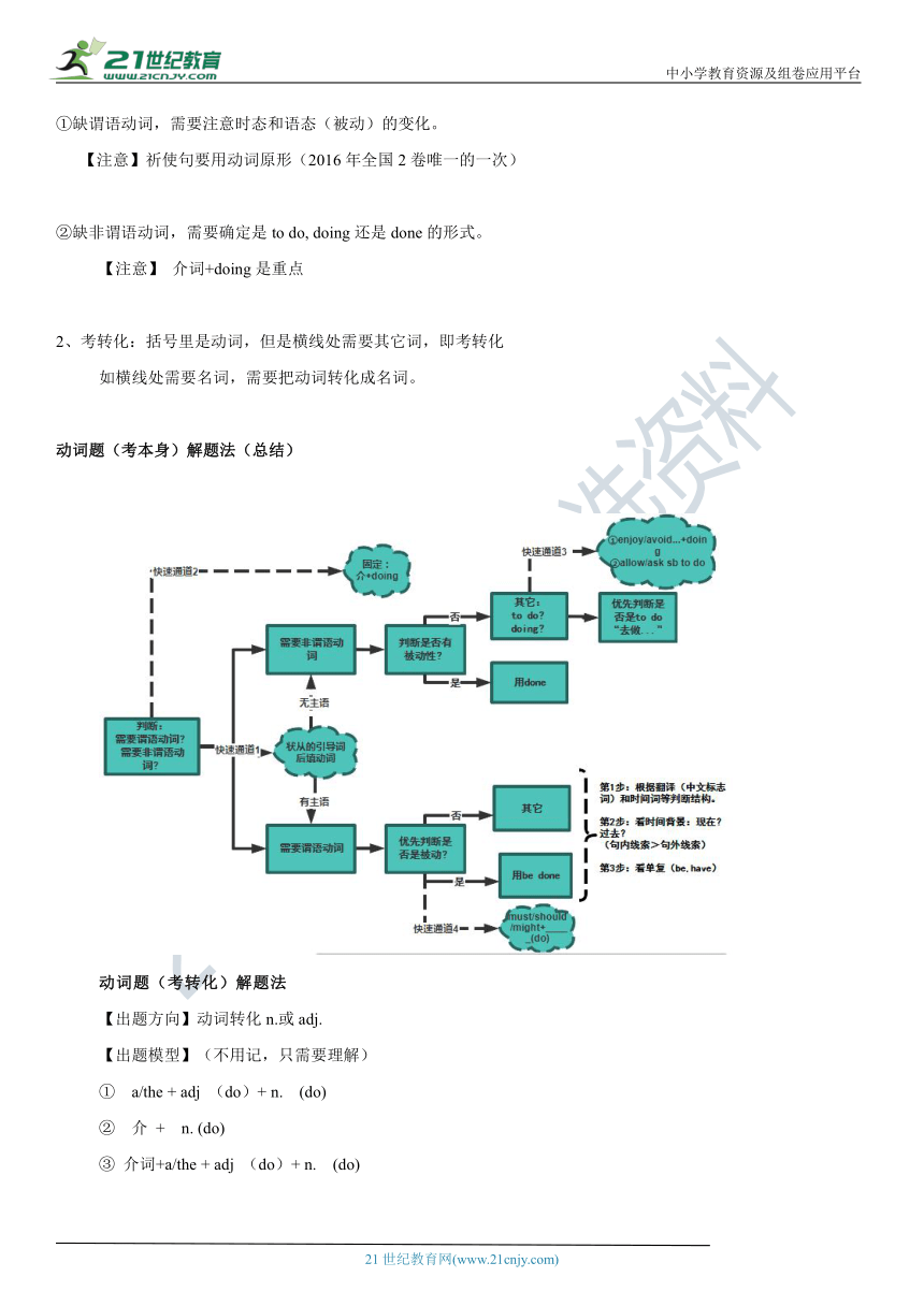 03 思维导图破解高考英语语法填空精品学案