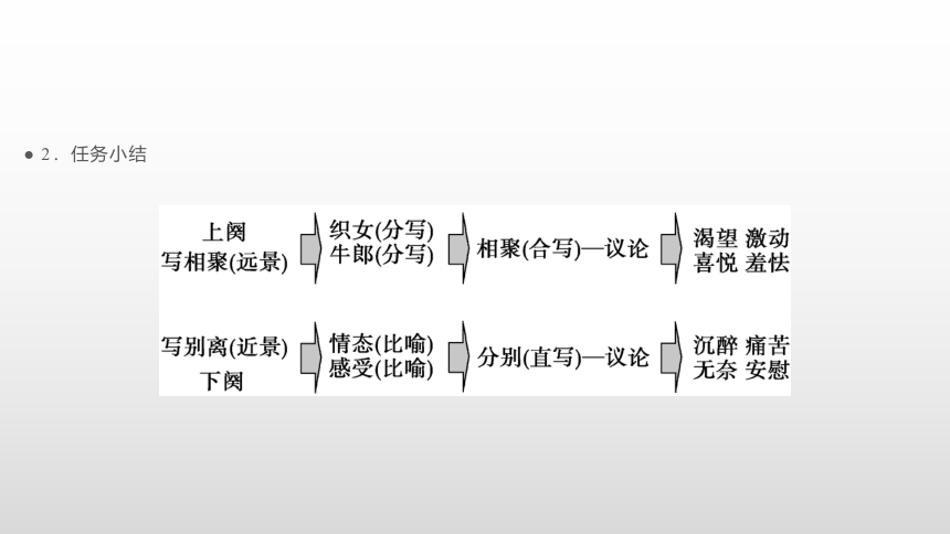 9.4古诗词诵读   鹊桥仙(纤云弄巧)   课件(共23张PPT)