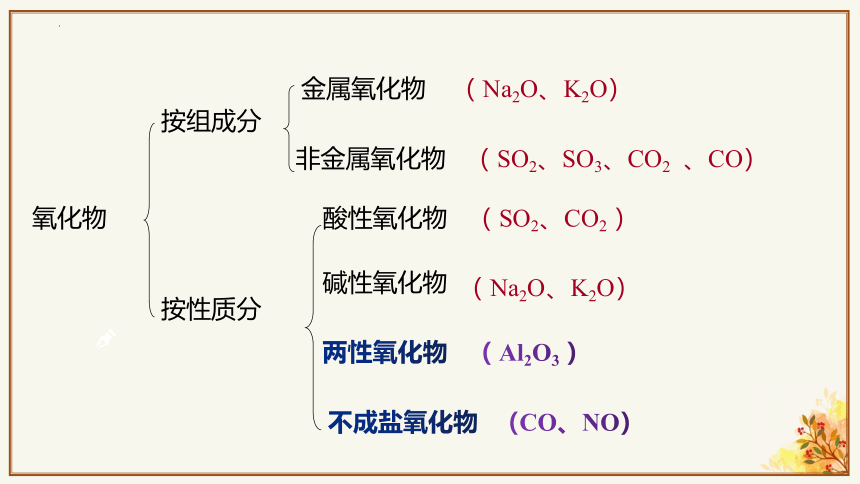 化学人教版（2019）必修第一册1.1.1物质的分类（共32张ppt）