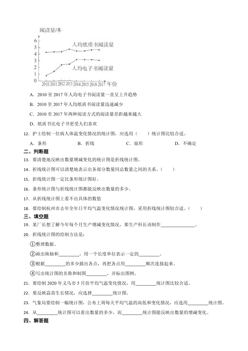 冀教版小学数学五年级下册7.《折线统计图》同步练习（含答案）