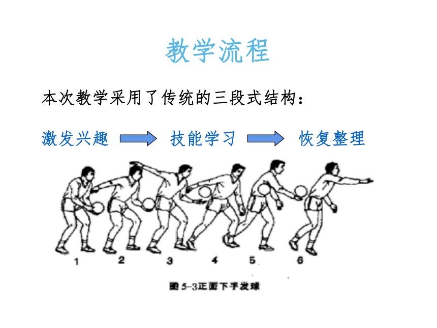 人教版七年级体育 5.3侧面下手发球 说课 课件（20ppt）