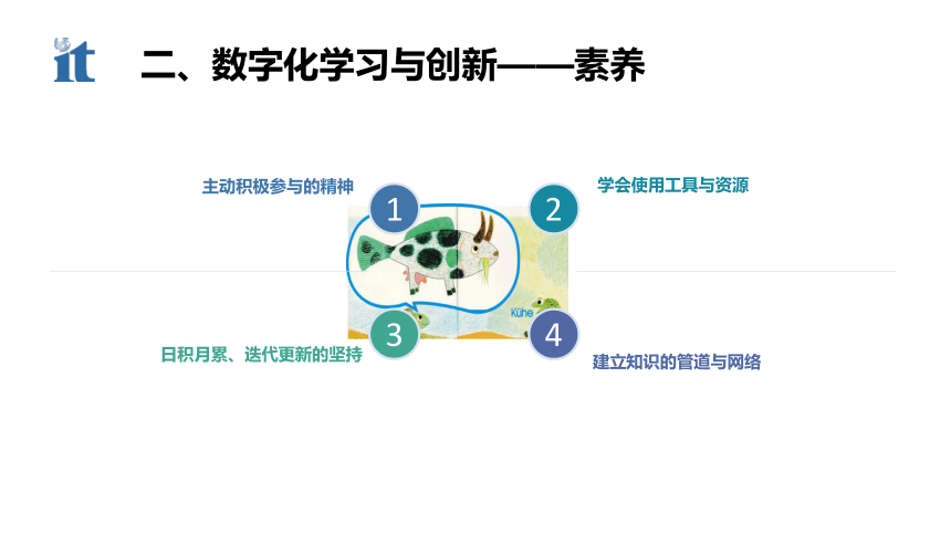 2021—2022学年粤教版（2019）信息技术必修一 数据与计算 2.2 数字化学习与创新 课件-（32张PPT）