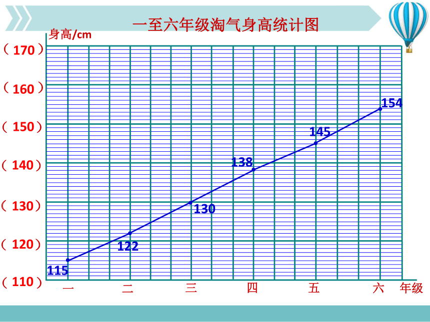 2021-202学年六年级上册数学北师大版教学课件第五单元第4节第1课时   身高的变化(共30张PPT)