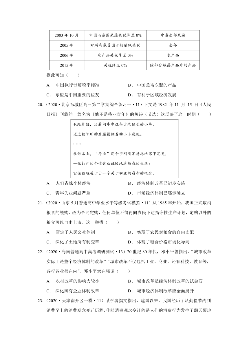 2022届山东省高考历史一轮复习专题15   改革开放与社会主义现代化建设新时期复习题（word版含解析）