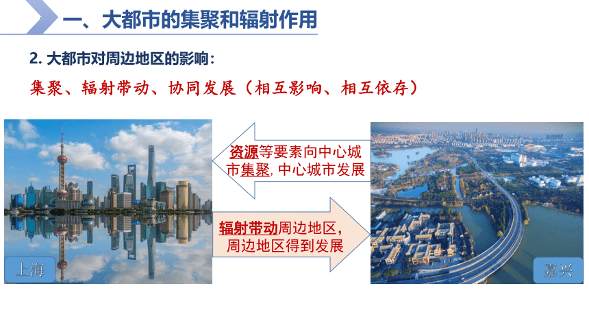 2.1大都市的辐射功能——以我国上海为例课件（22张）