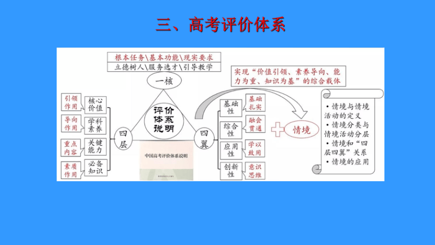 2023届高考物理复习专题  完善体系 强化思维 指导规范 促进增分(共133张PPT)