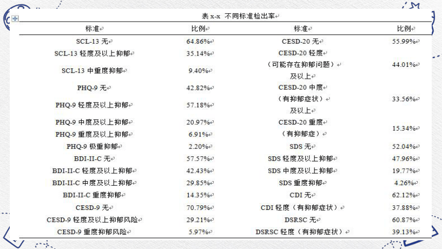 学生心理问题监测预警与心理档案建设和利用（课件）