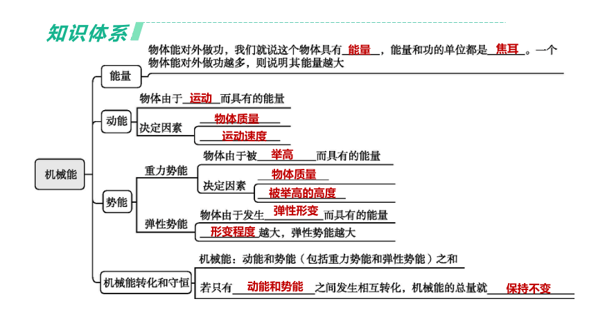 2022年浙江省中考科学一轮复习 第25课时　机械能（课件 36张PPT）
