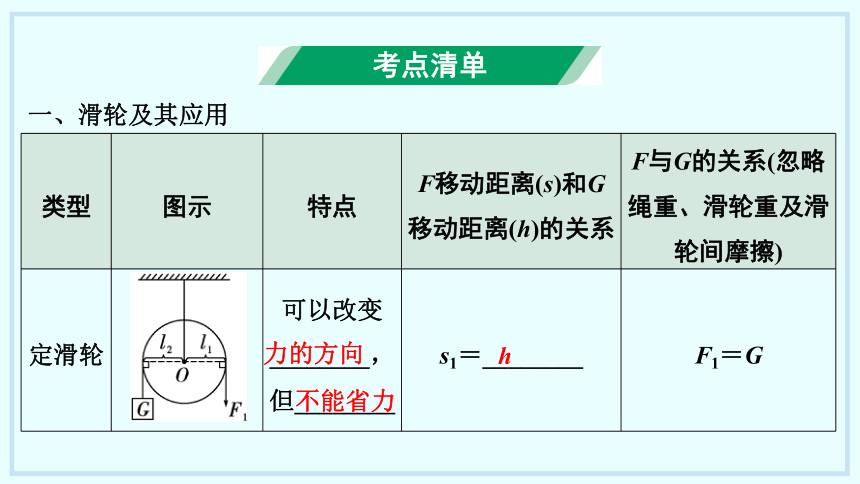 2024年贵州省中考物理复习专题：滑轮及其应用　功、功率和机械效率(共23张PPT)