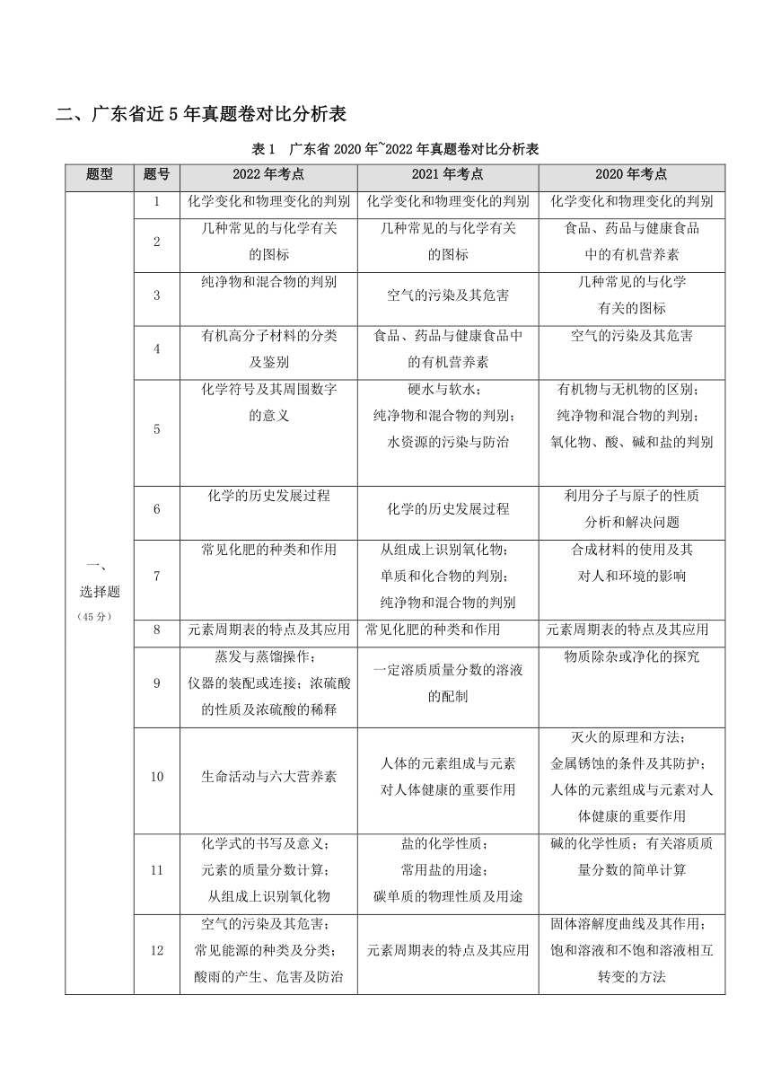 广东省近5年中考化学真题卷对比分析表（PDF版）