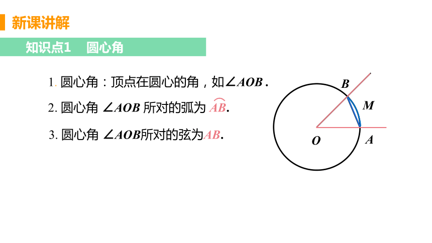 24.2.3 圆心角、弧、弦、弦心距间的关系  课件（共18张PPT）