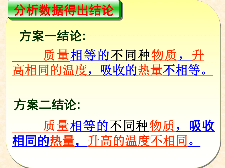 沪粤版初中物理九年级上册12.3研究物质的比热容 课件(共22张PPT)