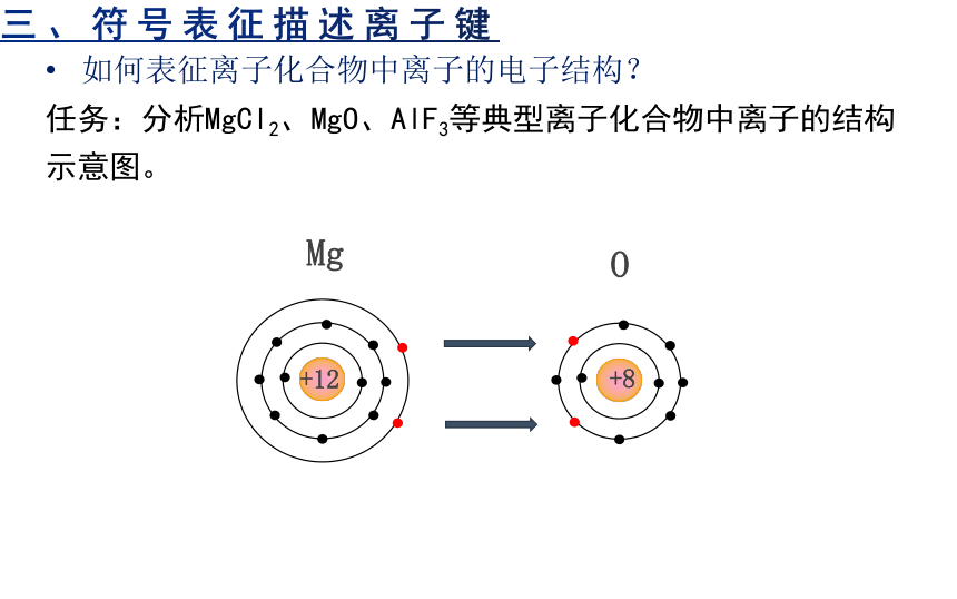 人教版化学必修一4.3化学键（1）课件.pptx（17张ppt）