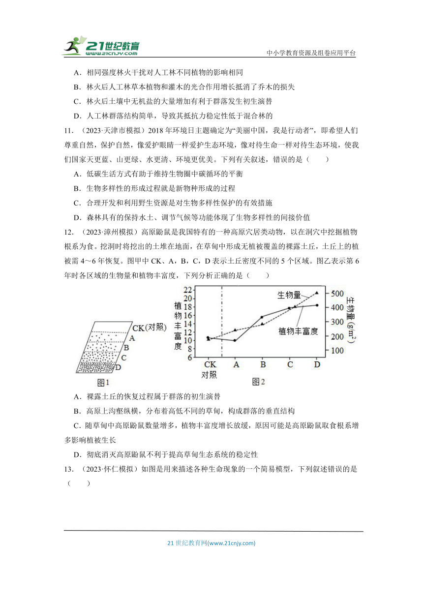 【考前冲刺】专题九 第25练 生态系统的稳定性及人与环境 专项集训（含解析）