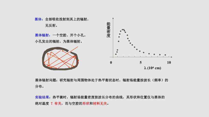 13.5能量量子化 课件(共24张PPT)人教版（2019）必修第三册