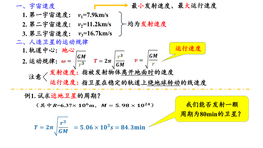 物理人教版（2019）必修第二册7.4 宇宙航行（共29张ppt）