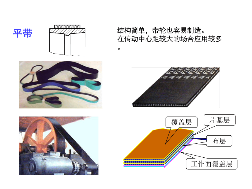 第5章 带传动 链传动 课件(共57张PPT)《机械设计基础》同步教学（电子工业版）