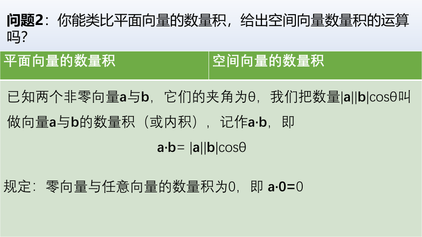 数学人教A版（2019）选择性必修第一册1.1.2空间向量的数量积运算 课件（共19张ppt）