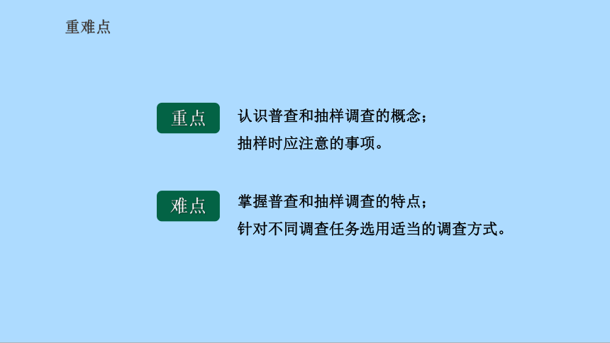 北师大版七年级数学上册6.2普查与抽样调查 课件(共33张PPT)