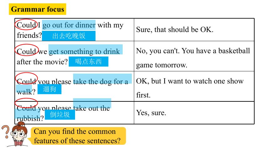 Unit 3 Could you please clean your room  SectionA (Grammar Focus-4c ) 课件(共29张PPT)