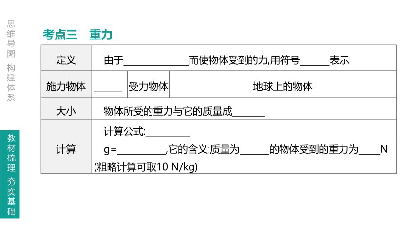 人教版初中物理八年级下册 第七章 力 课件（共65页ppt）