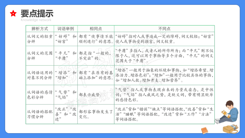 【必考考点】2021年语文小升初专题复习课件专题四词语的辨析、搭配与归类专项复习（共48张PPT）