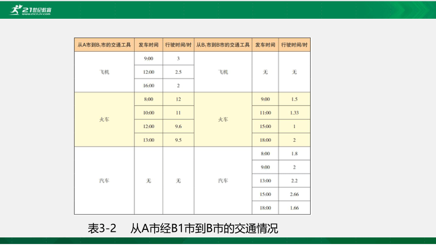 粤教版 必修一  3.1 体验计算机解决问题的过程 课件（共20张）