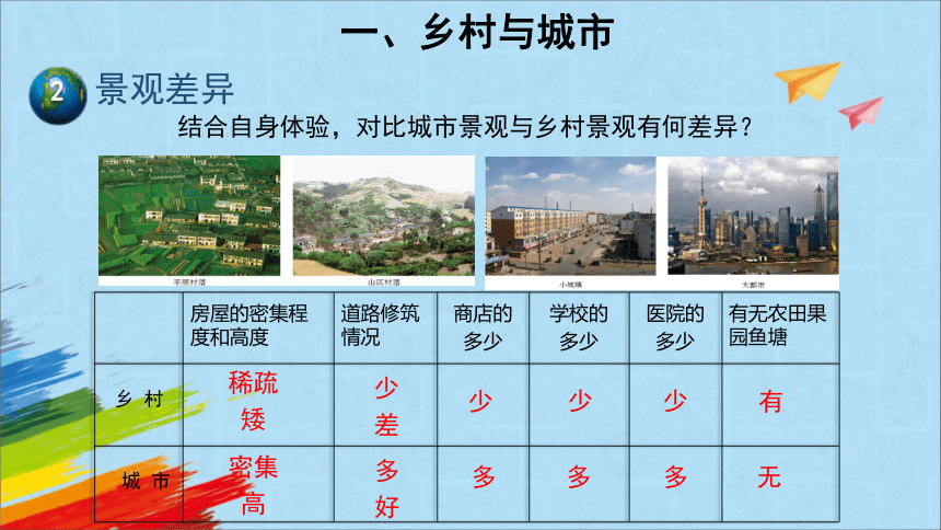 商务星球版七年级地理上册5.3《聚落——人类的聚居地》第1课时教学课件(共22张PPT)