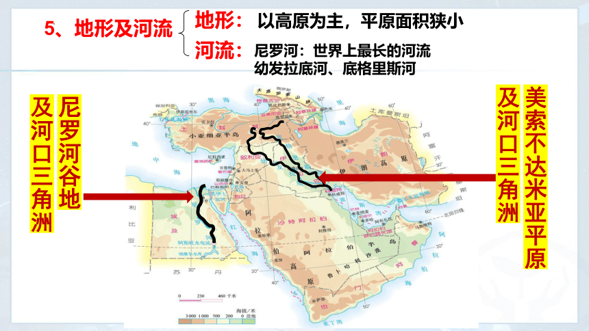 人教版地理七下8.1 中东 课件(共37张PPT)