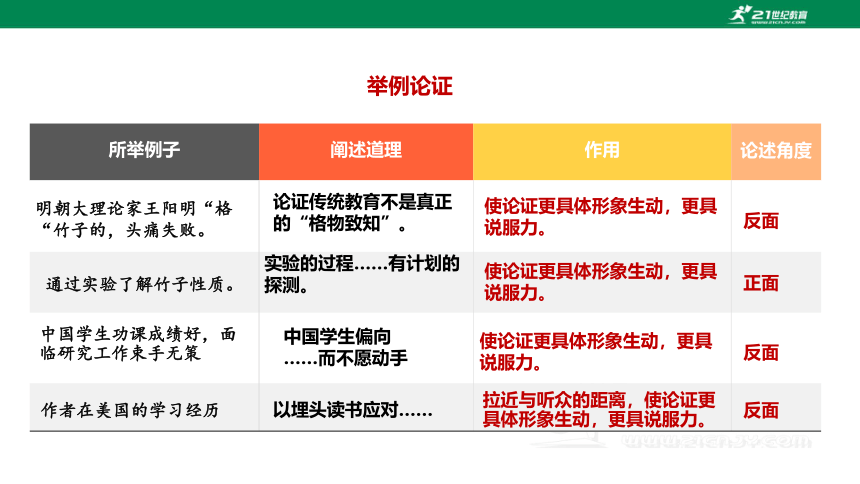 【新课标·备课先锋】第14课 应有格物致知精神 第2课时 课件(共23张PPT)